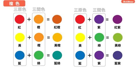 紫+綠是什麼顏色|色碼表＆顏色調色盤